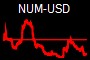 NUM-USD